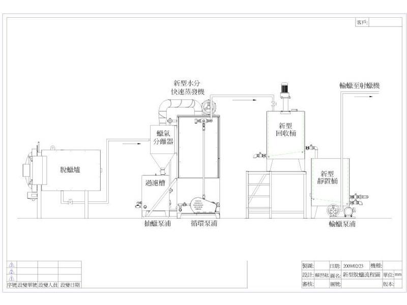 多級過(guò)濾槽+蒸汽除水桶+自動(dòng)供蠟系統